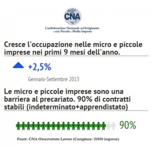 infografica_osservatorio_lavoro